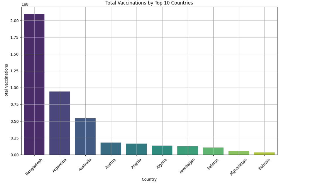 Visualization 6